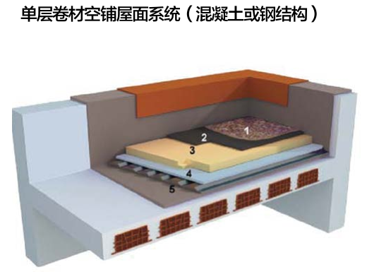 传统顺置屋面保温系统