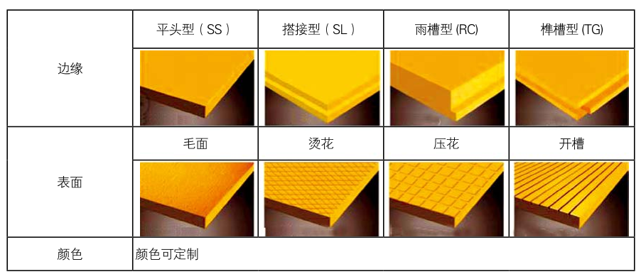 提供图纸加工XPS板材