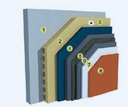 内置无网外墙保温系统