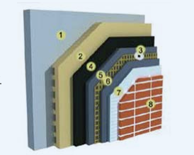 内置无网外墙保温系统
