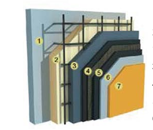 内置有网外墙保温系统