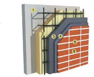 内置有网外墙保温系统
